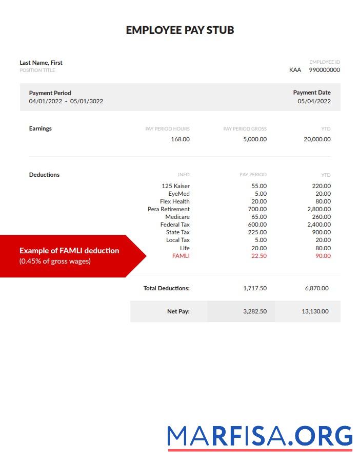 Blank Employee pay stub, version 4 sample